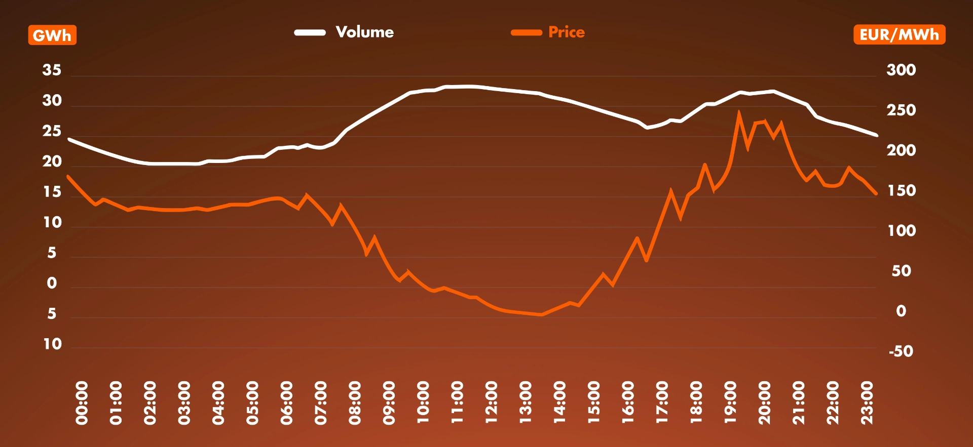HUPX daily price chart 2026