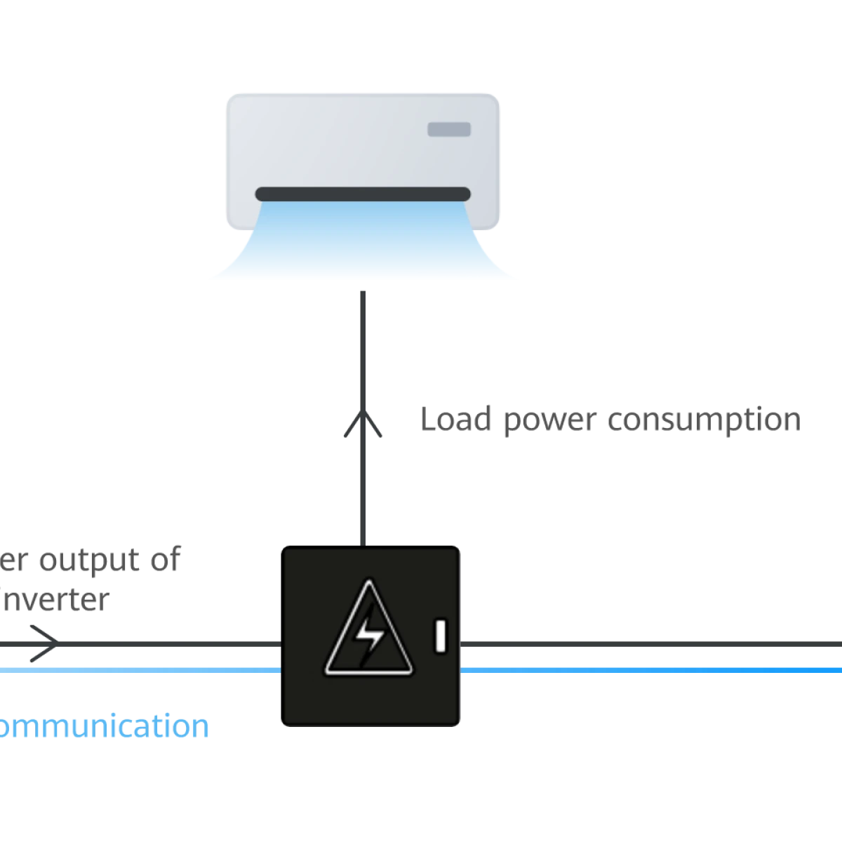 Huawei Smart PS-100A single-phase meter 100A