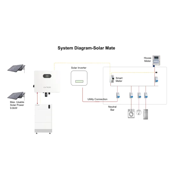 Dyness D12K-PVC Solar Mate 12kW DC-coupled HV energy storage converter