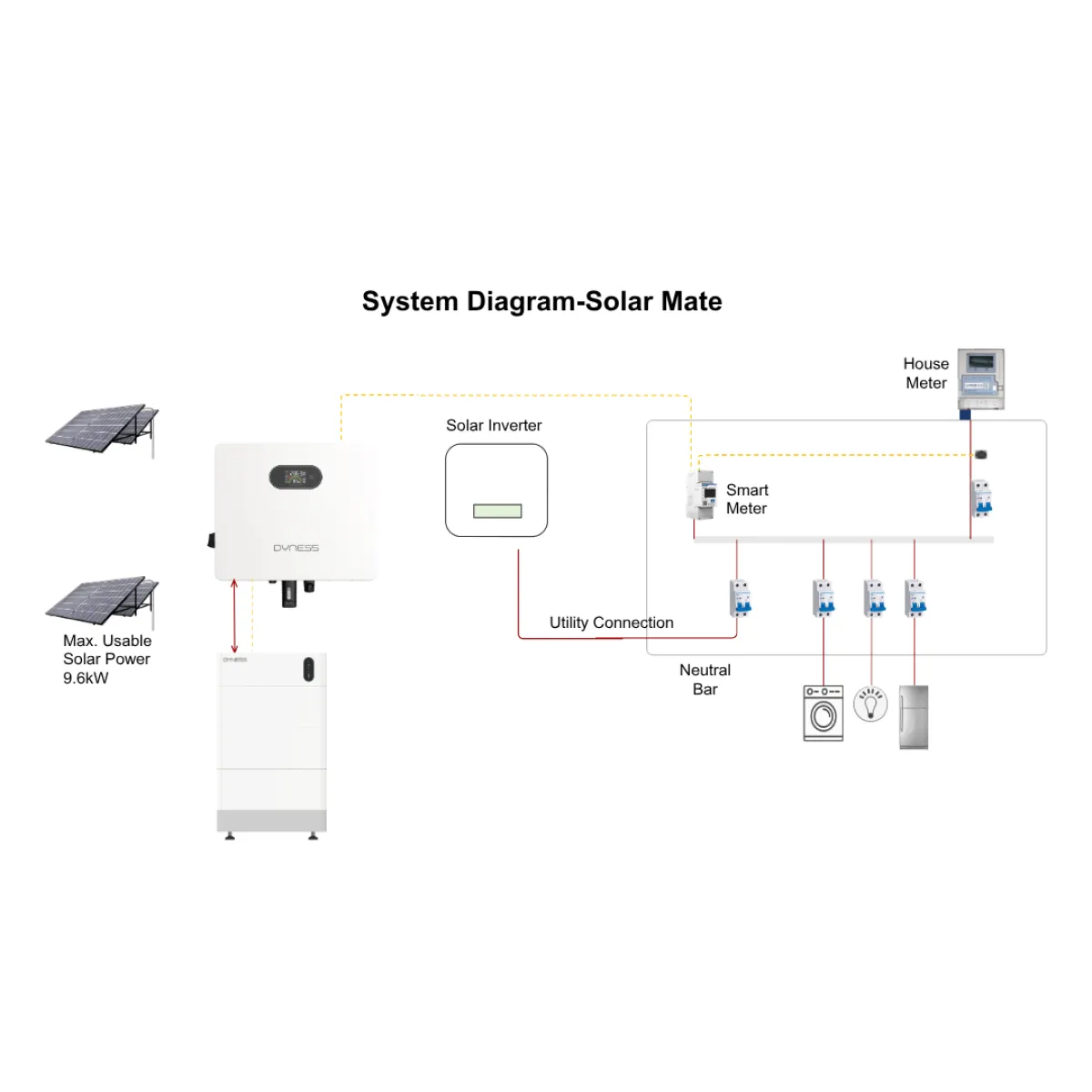 Dyness D12K-PVC Solar Mate 12kW DC-csatolt HV energiatároló konverter