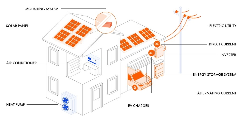 napelemes-rendszer-felepitese-eng